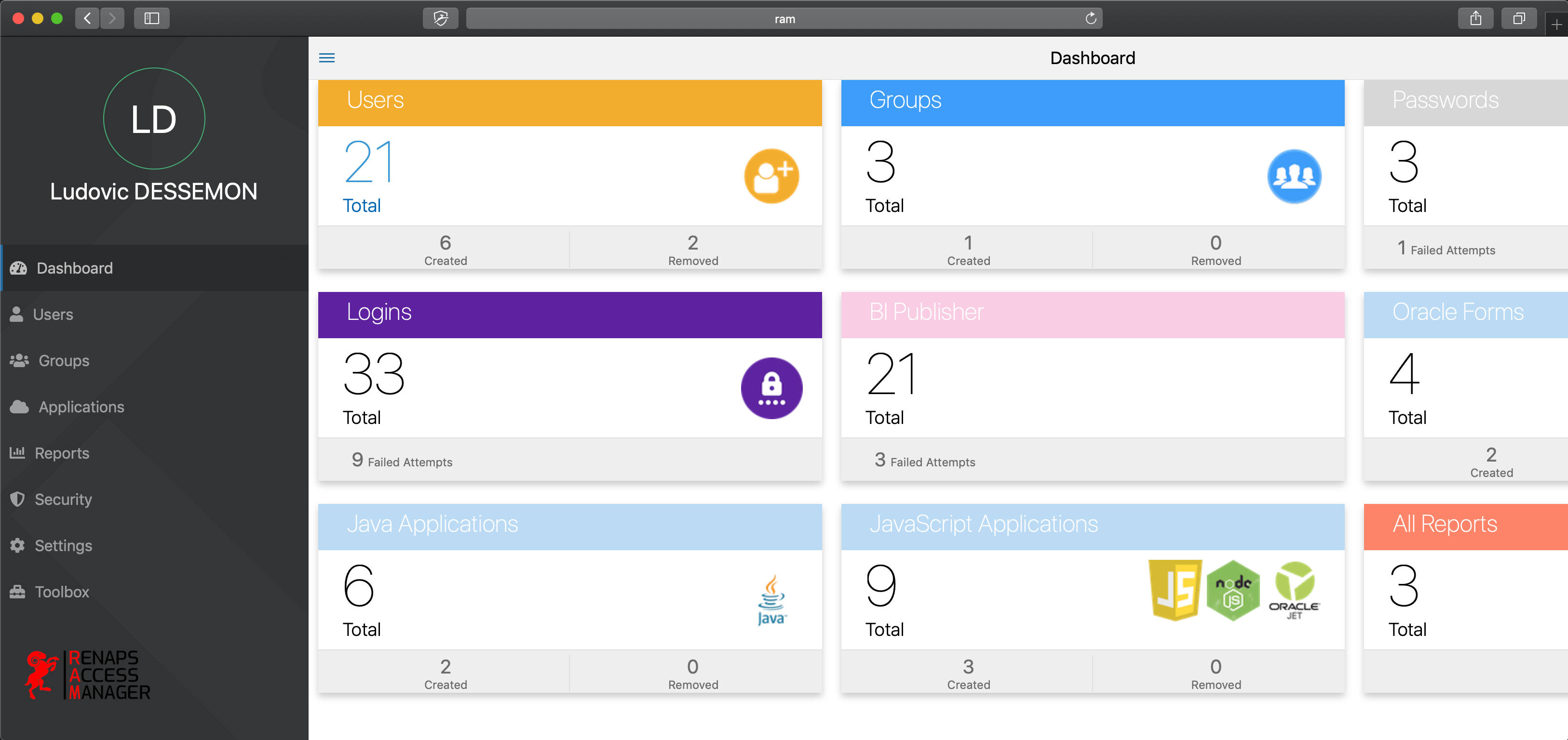 Capture d’écran du tableau de bord RENAPS Access Manager (RAM) : totaux des utilisateurs, groupes, connexions, applications et rapports