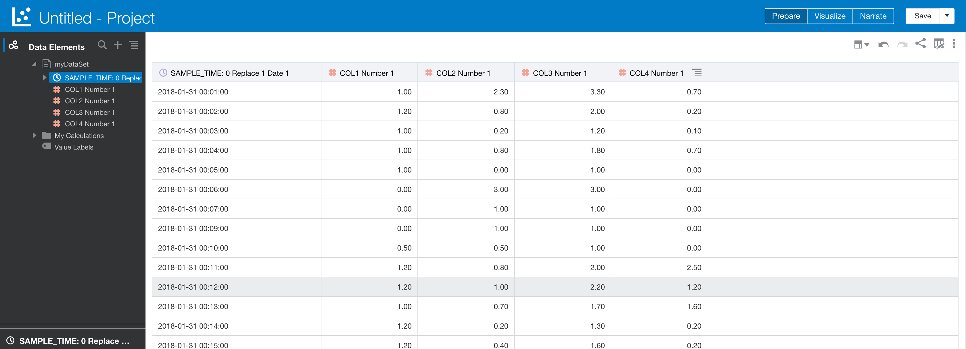 Screenshot of the prepared data: SAMPLE_TIME converted to a date and COL1 to COL4 to numbers