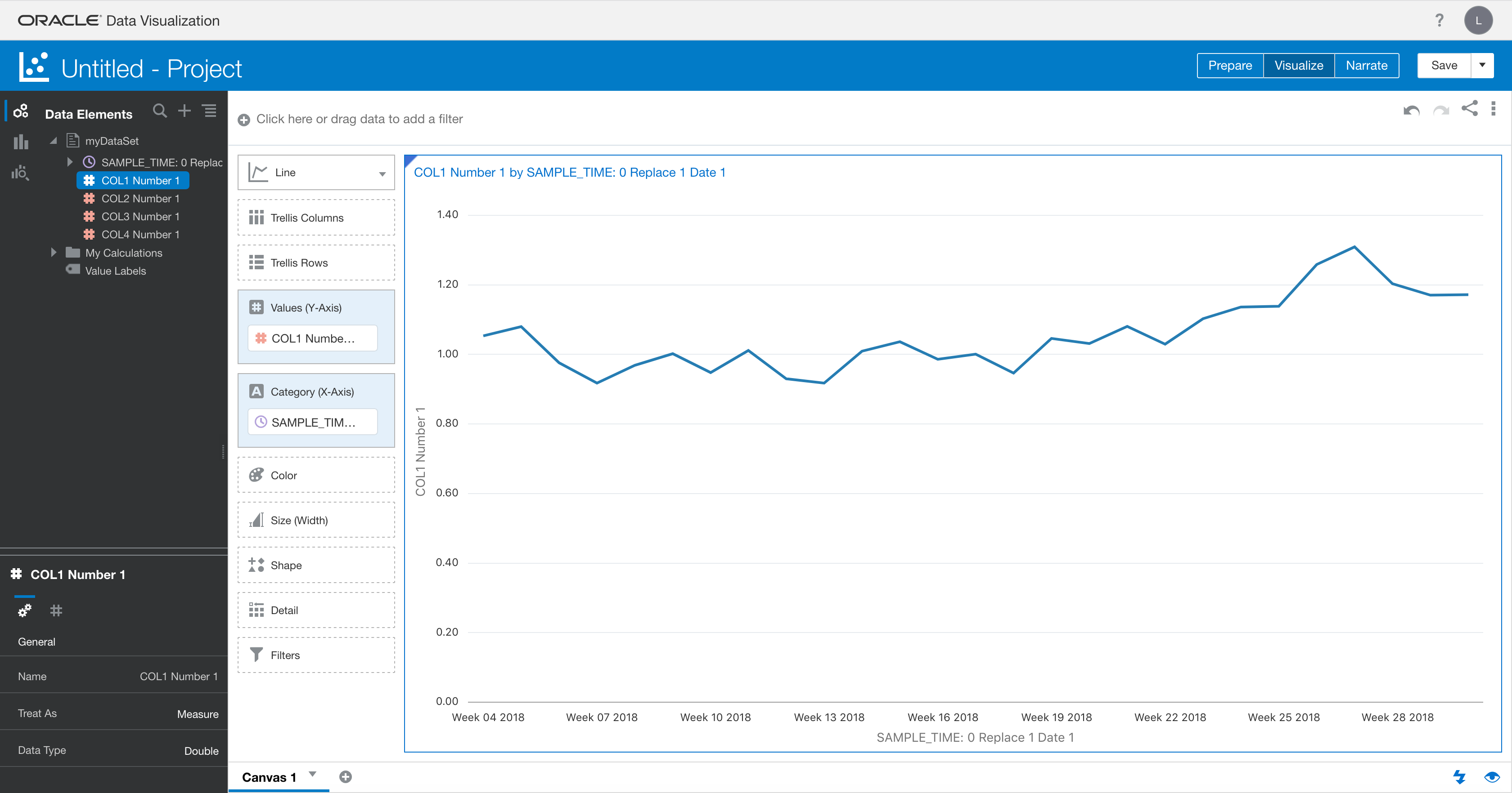 Screenshot of the Visualize tab: line chart of COL1 by SAMPLE_TIME from week 4 to week 28 of 2018