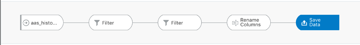 Data flow: aas_history data set, two Filter steps, Rename Columns, then Save Data